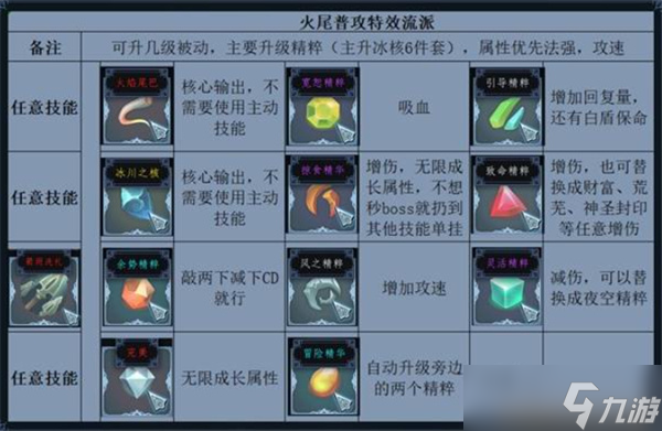 梦之形普攻特效流比斯穆特怎么玩