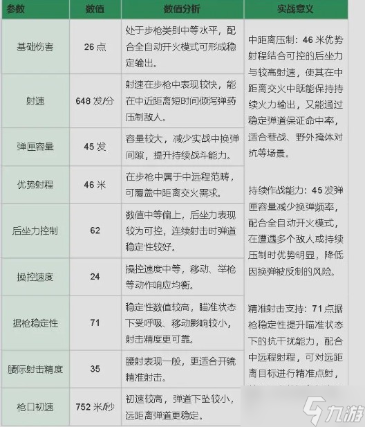 三角洲行动M7战斗步枪大弹夹高伤害改装