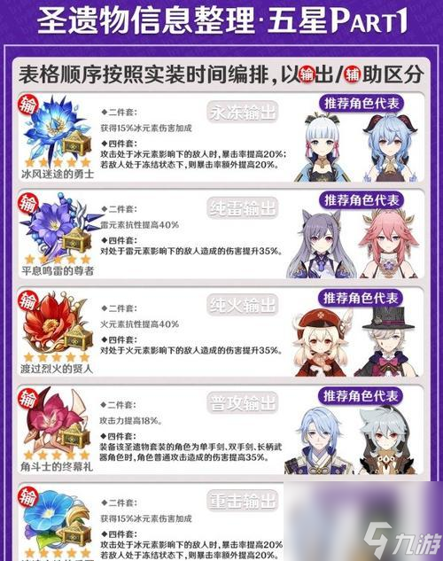 原神魈圣遗物搭配建议（打造最强魈圣装备）