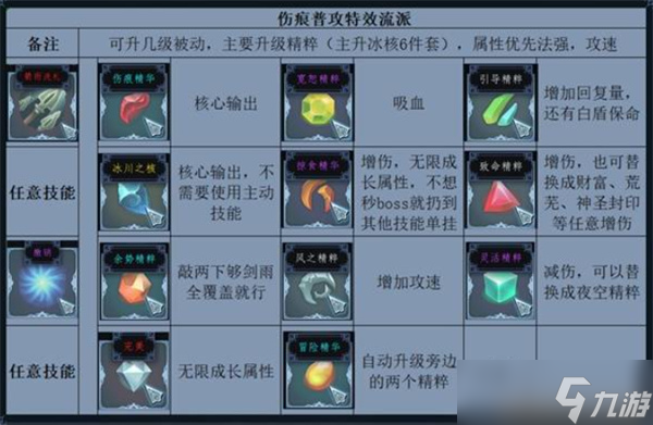 梦之形普攻特效流比斯穆特怎么玩