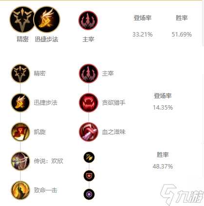 lols11纳尔怎么出装