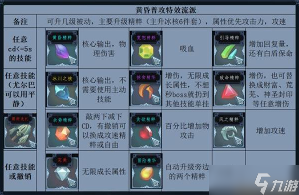 梦之形普攻特效流比斯穆特怎么玩