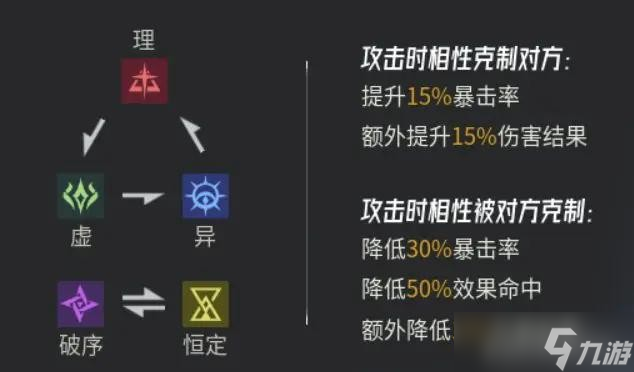 伊瑟新手保姆级入坑指南
