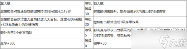 地下城堡4骑士与破碎编年史多里安技能详解