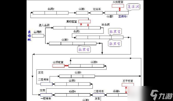 三国战纪1代秘籍大全（游戏中的必杀技）