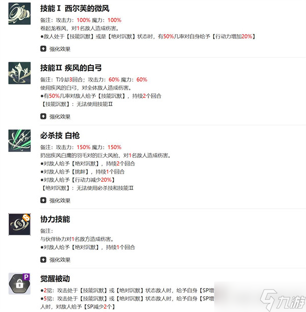 黑色四叶草魔法帝之道尤诺角色介绍
