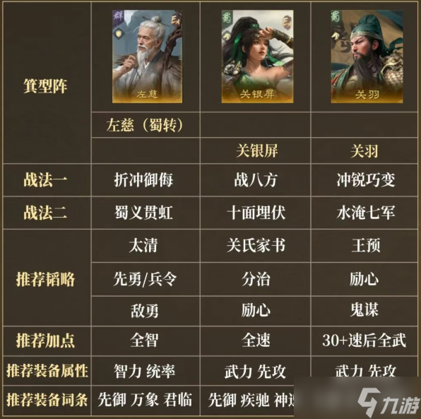 三国谋定天下蜀义贯虹战法效果解析