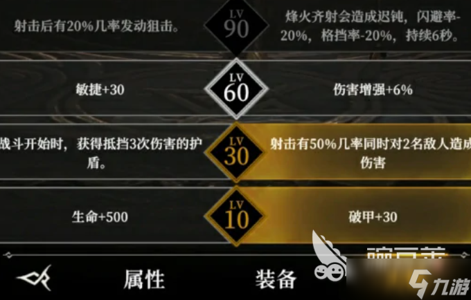 地下城堡4英雄加点攻略 地下城堡4角色如何加点