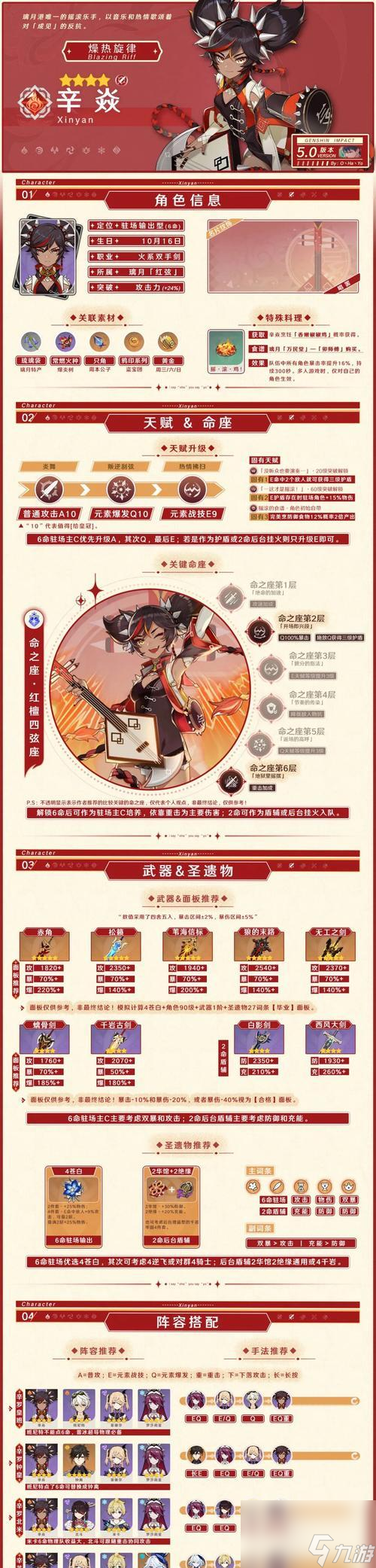 火焰燃尽天地，原神辛焱如何配队攻略（打造最强火属性阵容）