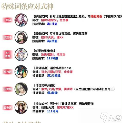 《风起之森》历练四超鬼王急躁之举攻略（掌握4个技巧）