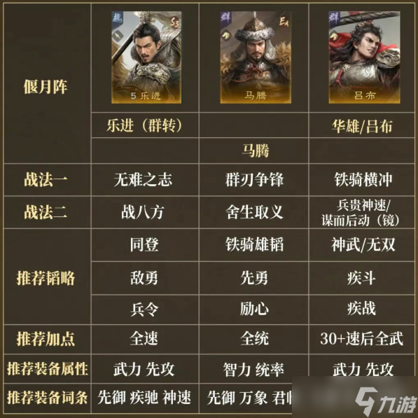 三国谋定天下群刃争锋战法效果详解