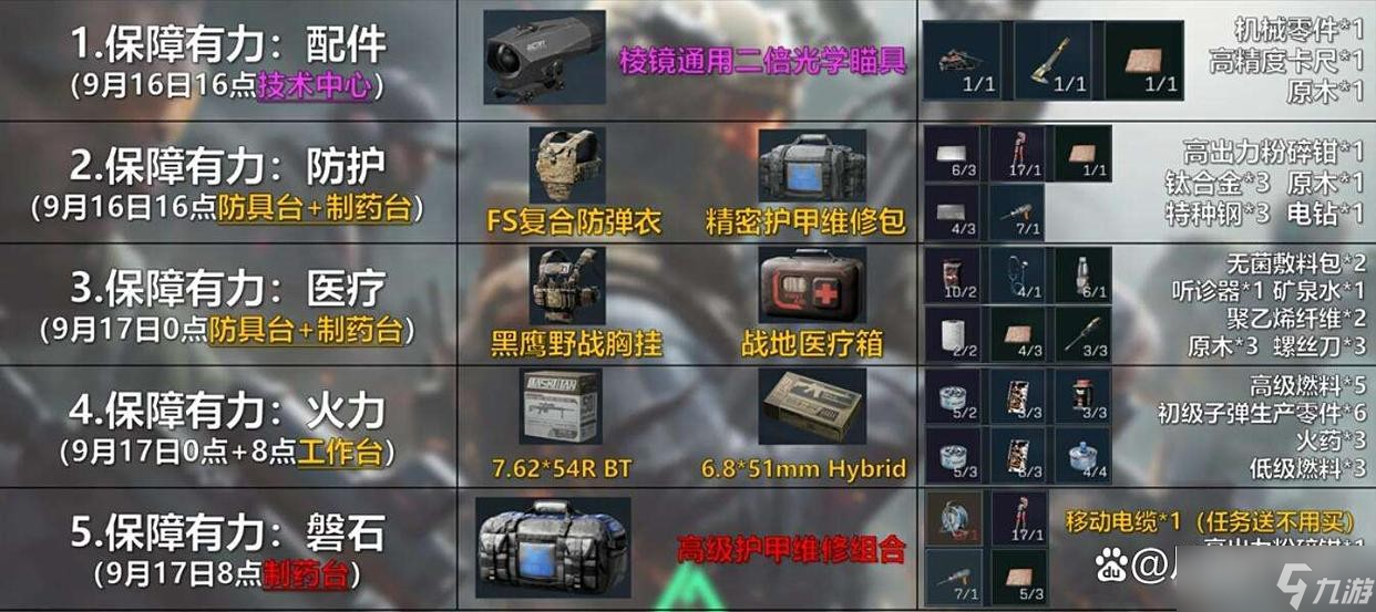 三角洲行动s6赛季3x3任务造什么