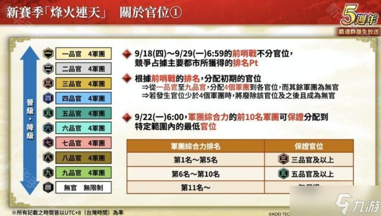 《三国志霸道》新赛季「烽火连天」 全新 LR 武将「荀彧」、「田丰」9月更新登场