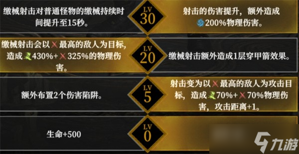 地下城堡4骑士与破碎编年史角色天赋加点攻略