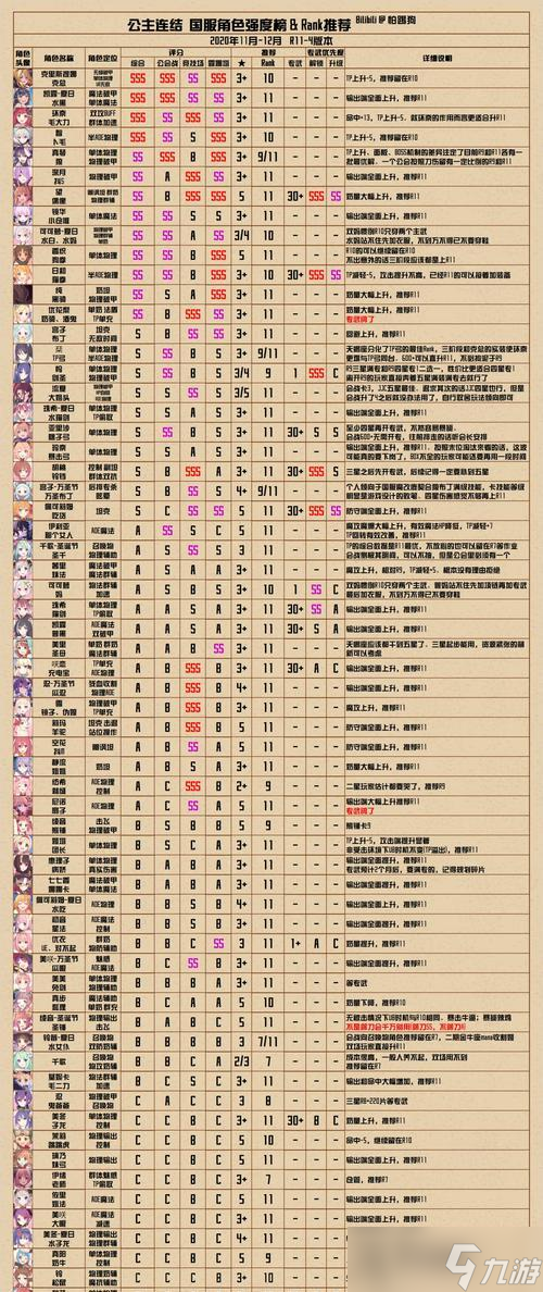 公主连结R11-5工会战Rank表揭秘（聚焦工会战排行榜）