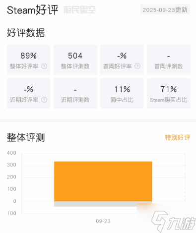 《寂静岭f》Steam特别好评 豪华版现已开玩