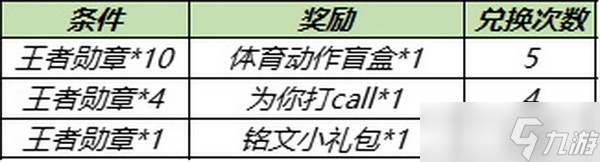 王者荣耀体育动作怎么获得?王者荣耀体育动作获取全攻略