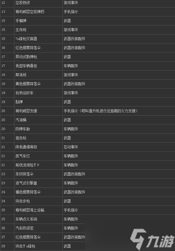 侠盗猎车手gta5秘籍大全 侠盗猎车手秘籍怎么用
