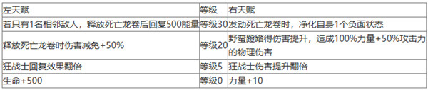 地下城堡4粉碎者技能是什么 粉碎者技能介绍一览