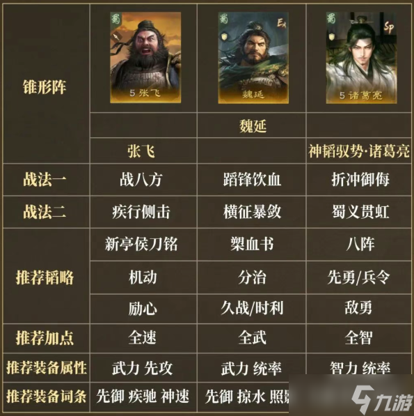 三国谋定天下蜀义贯虹战法效果解析