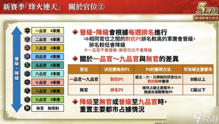 《三国志霸道》新赛季「烽火连天」 全新 LR 武将「荀彧」、「田丰」9月更新登场