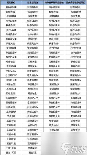 王者荣耀s41赛季什么时候开始 王者荣耀s41赛季开启时间