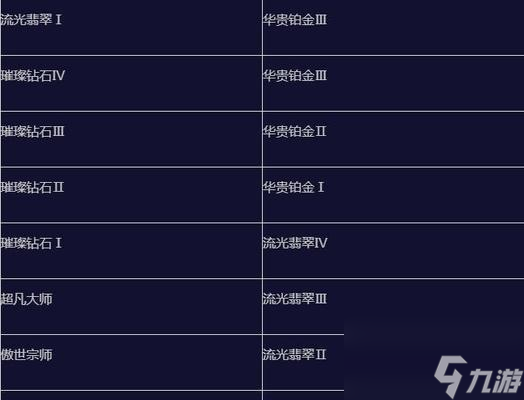 英雄联盟中休息段位提升的有效方法是什么？