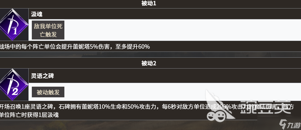 地下城堡4永昼信徒怎么样 地下城堡4永昼信徒强度介绍