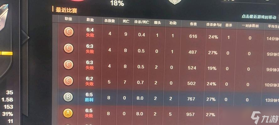 穿越火线200战绩如何扭转？