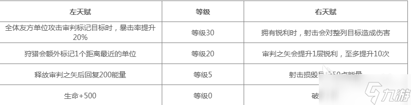 地下城堡4莫拉厉害吗 地下城堡4莫拉介绍