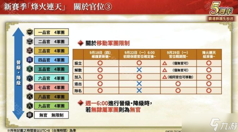 《三国志霸道》新赛季「烽火连天」 全新 LR 武将「荀彧」、「田丰」9月更新登场