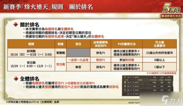《三国志霸道》新赛季「烽火连天」 全新 LR 武将「荀彧」、「田丰」9月更新登场