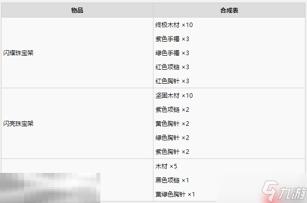 牧场物语风之繁华集市所有集市装饰合成材料一览 集市装饰怎么合成