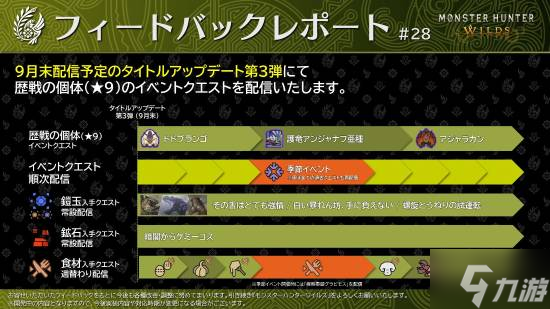 《怪物猎人：荒野》第三弹大更新超多情报：追加9星高难怪、随从艾露猫优化、部分限时活动变常驻等