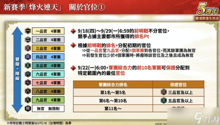 《三国志霸道》新赛季「烽火连天」 全新 LR 武将「荀彧」、「田丰」9月更新登场