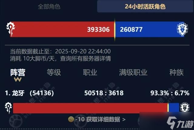 魔兽世界怀旧服美酒节提升玩家活跃度