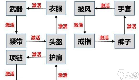 轩辕传奇手游拍卖操作流程是什么？
