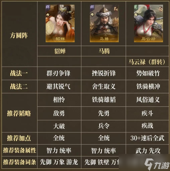 三国谋定天下群刃争锋战法效果详解