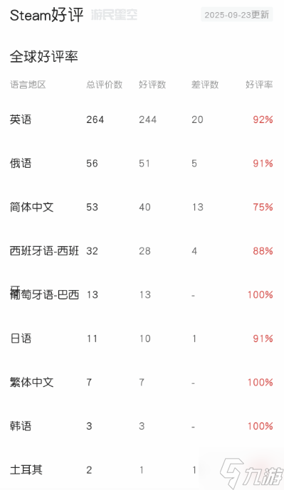 《寂静岭f》Steam特别好评！豪华版现已开玩