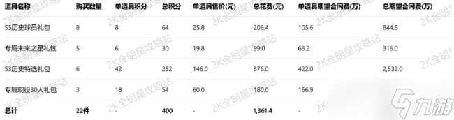 美职篮全明星S5历史商店氪金攻略