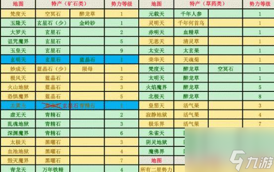 修真草药大全——游戏中的修真世界（探索修真草药的神秘功效与作用效果）