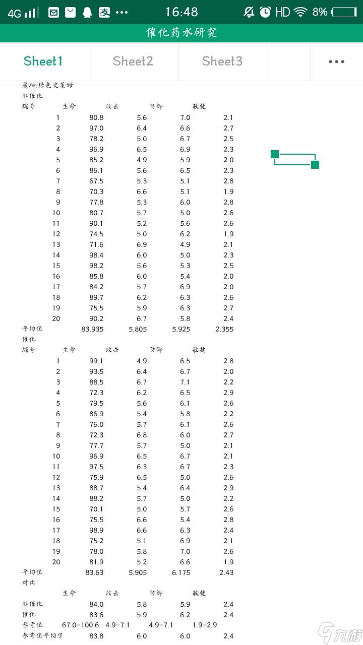牧羊人之心催化药水对魔物资质影响微乎其微：实验验证与结论