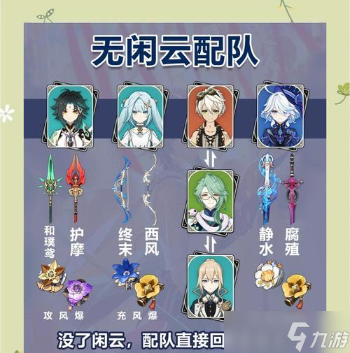 《原神》最强阵容魈双风（打造无敌阵容）
