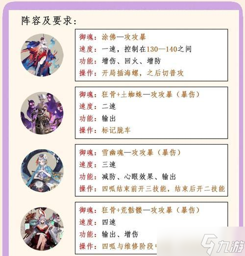 《境界-灵压对决》游戏斩月阵容解析（打造强悍的斩月阵容）