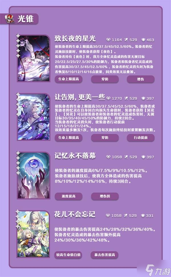 《崩坏星穹铁道》长夜月养成一图流 长夜月抽取建议