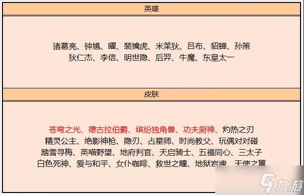 《王者荣耀》11月19日夺宝奖池更新内容推荐