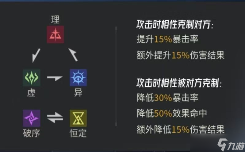 伊瑟新手攻略大全