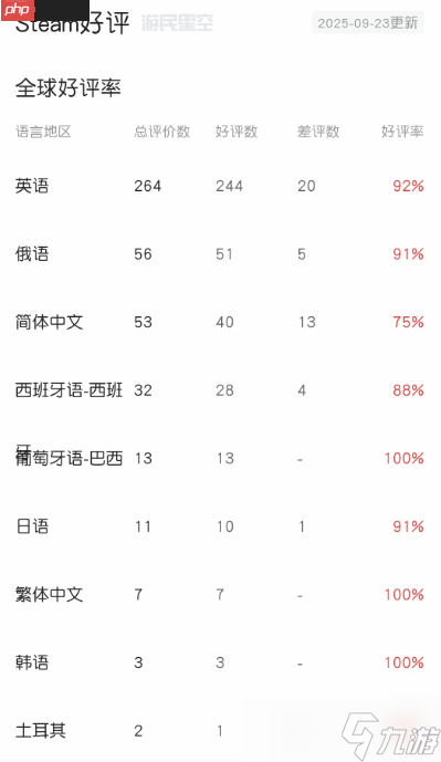 《寂静岭f》Steam特别好评！豪华版现已开玩