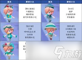马里奥赛车世界角色服装图鉴怎么获取