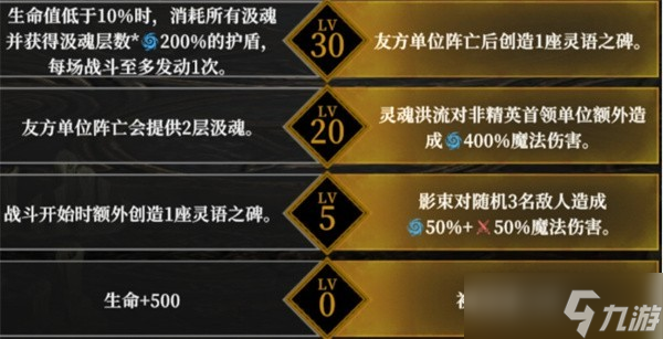 地下城堡4角色天赋选择指南